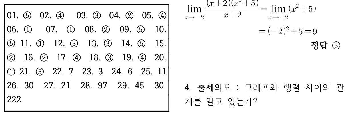수학A 정답표